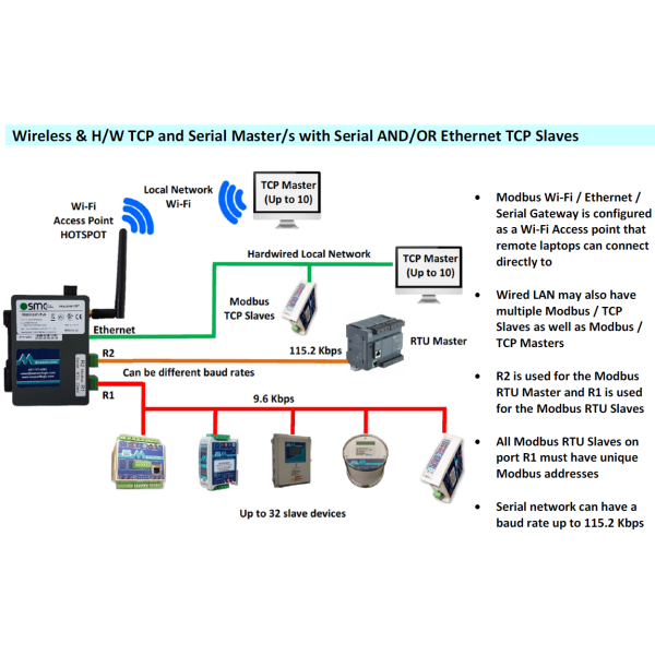 Compact RS485 Device Server / RS485 to Ethernet Converter / Modbus RTU to  Modbus TCP Converter (Industrial)